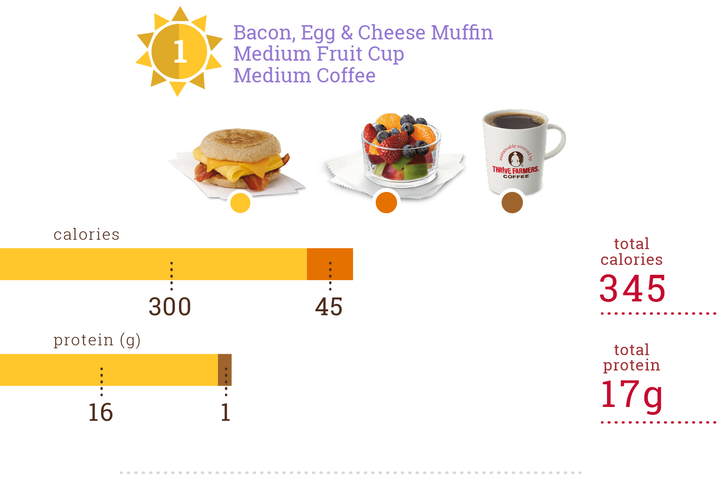 10 ChickfilA Breakfasts Under 400 Calories ChickfilA